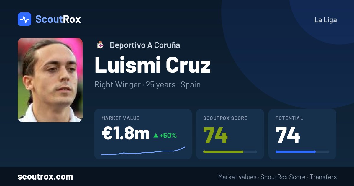 Luismi Cruz stats & market value