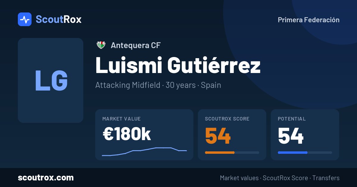 Luismi Gutiérrez stats & market value