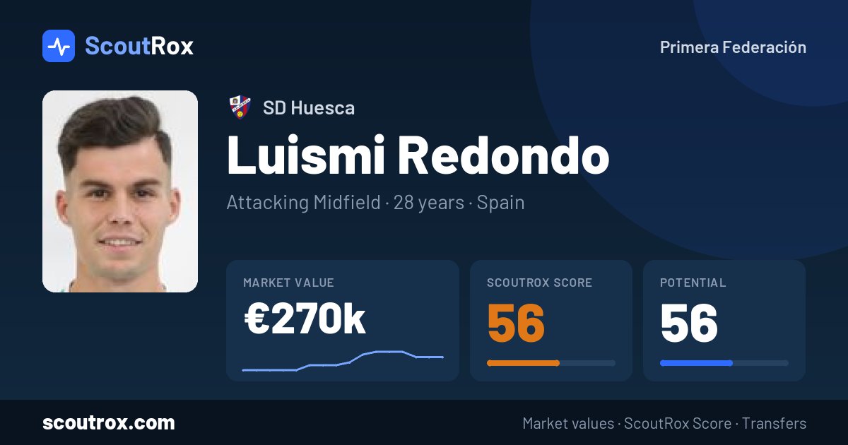 Luismi Redondo stats & market value