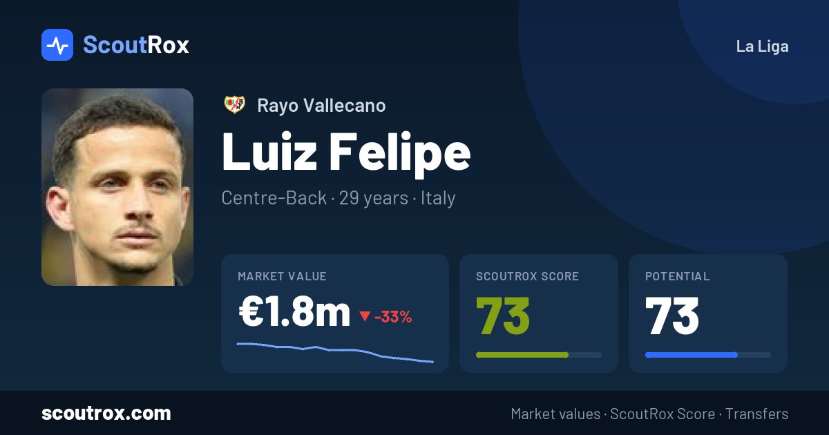 Luiz Felipe stats & market value