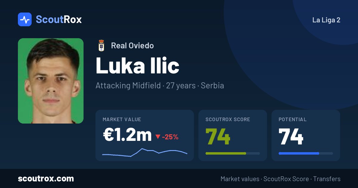 Luka Ilic stats & market value