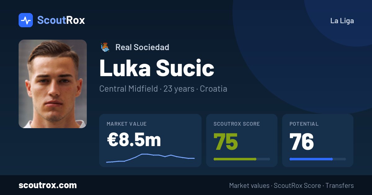 Luka Sucic stats & market value