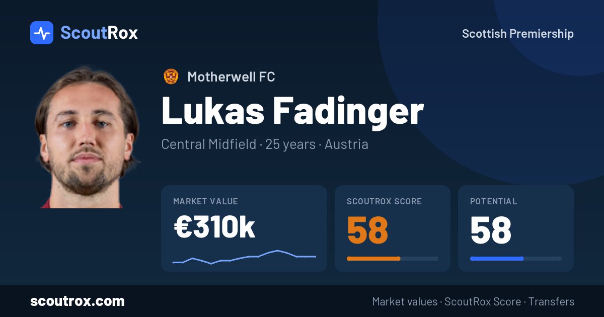 Lukas Fadinger stats & market value