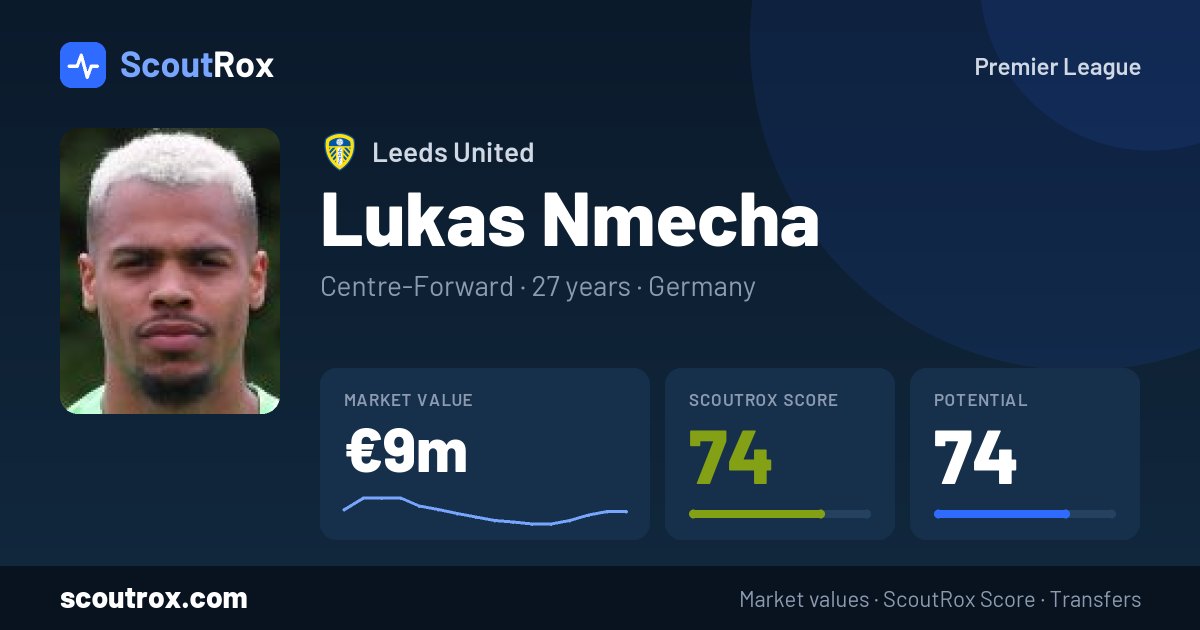 Lukas Nmecha stats & market value