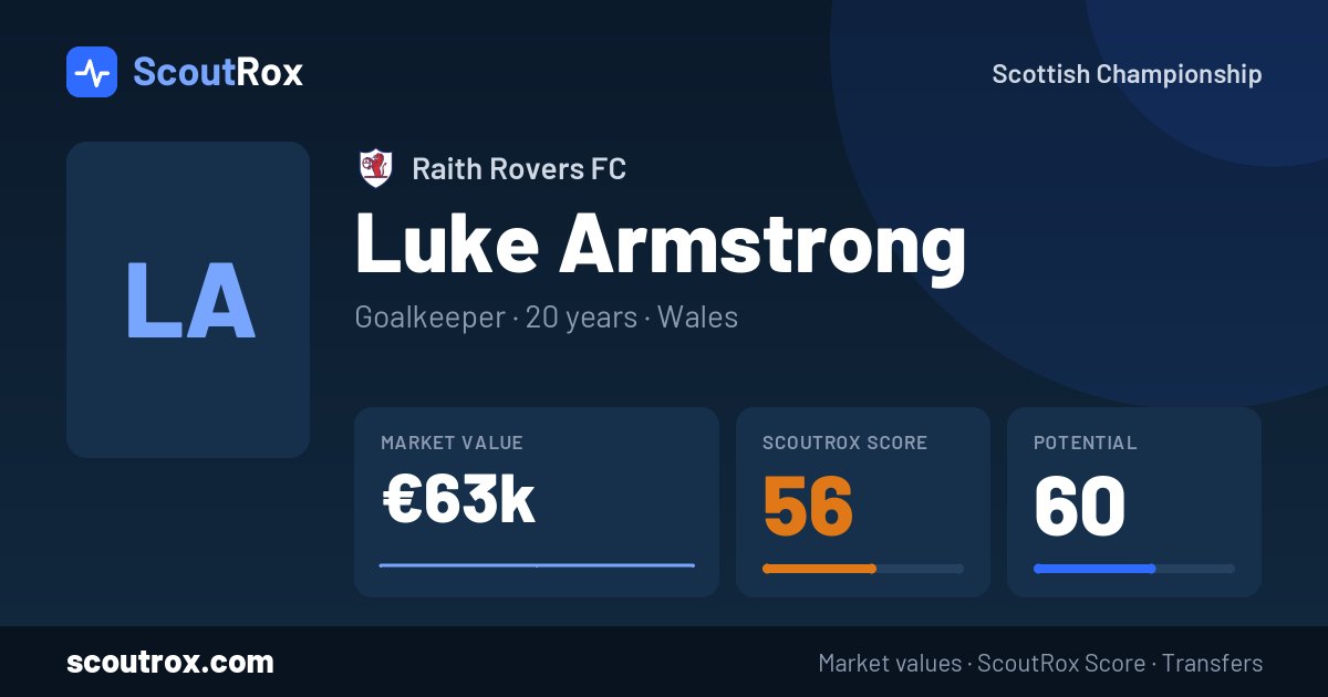 Luke Armstrong stats & market value
