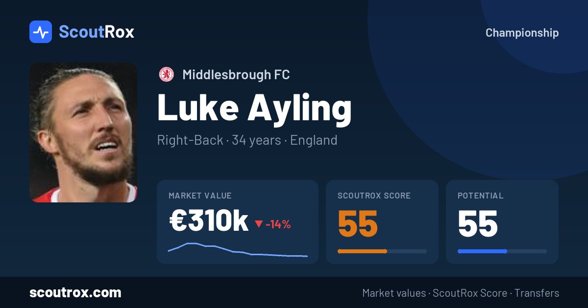 Luke Ayling stats & market value