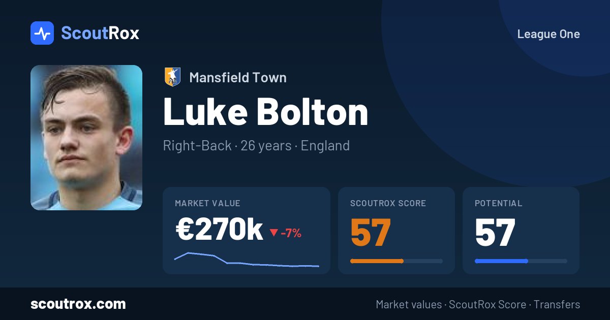Luke Bolton stats & market value
