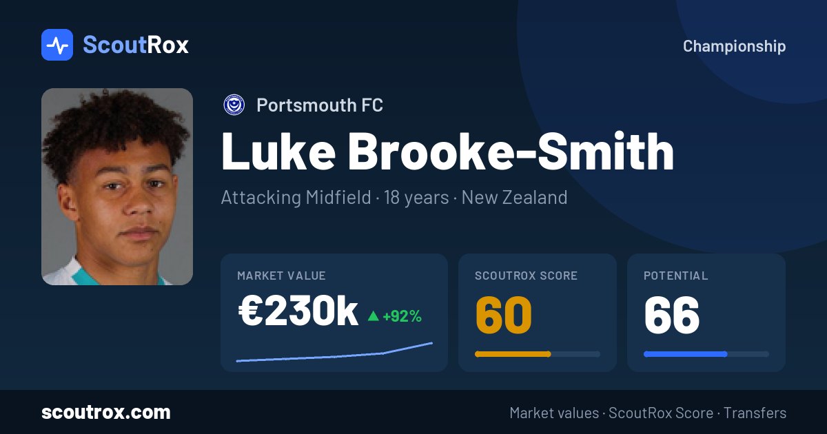 Luke Brooke-Smith stats & market value