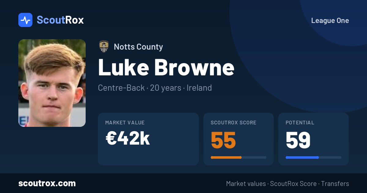 Luke Browne stats & market value