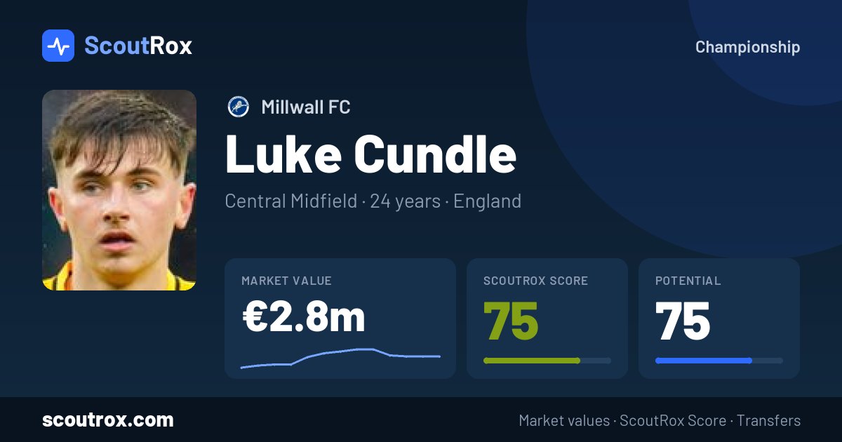 Luke Cundle stats & market value