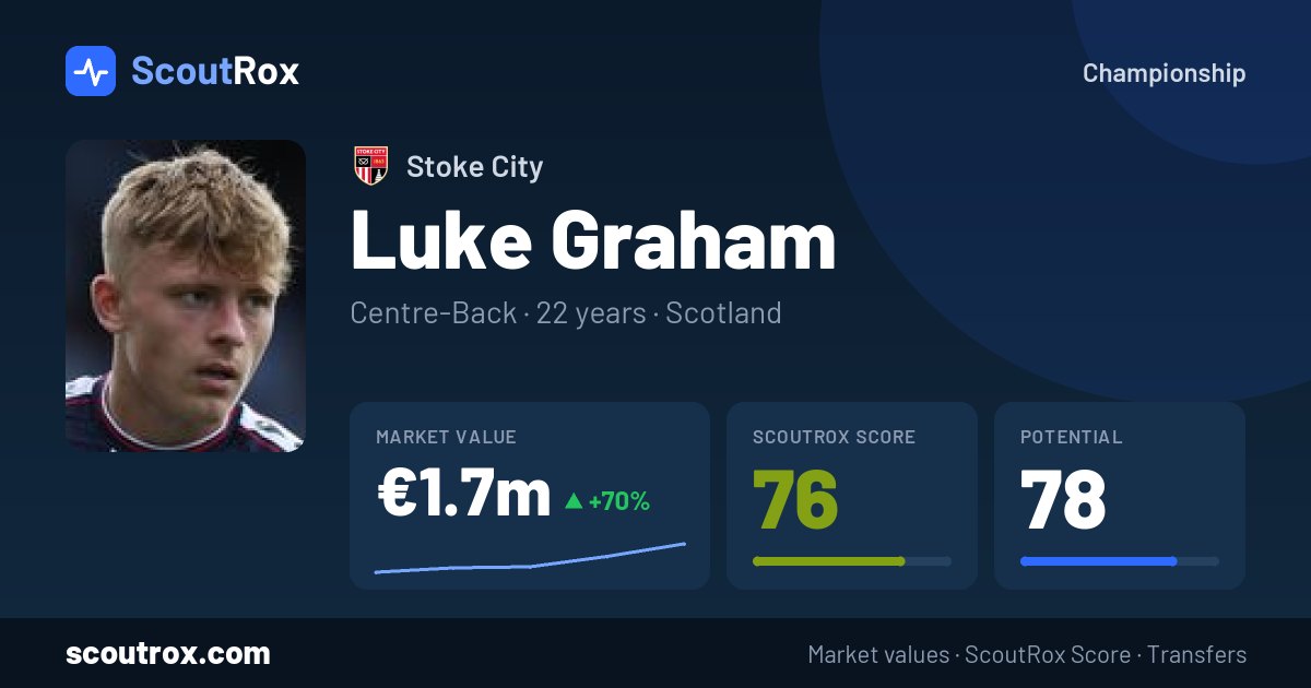 Luke Graham stats & market value