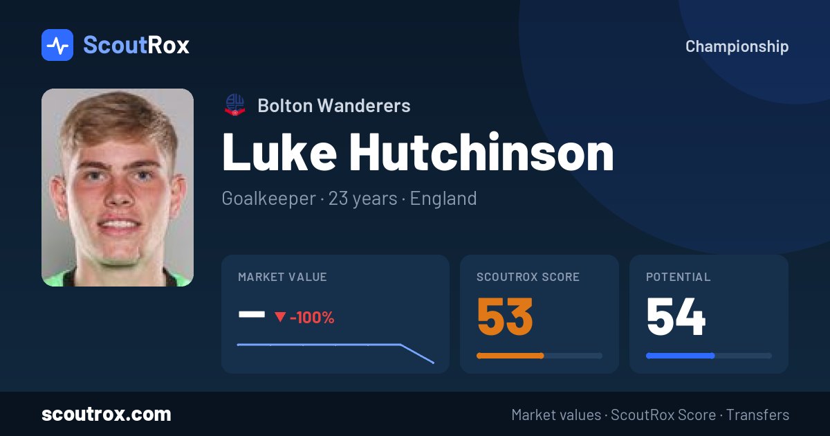 Luke Hutchinson stats & market value