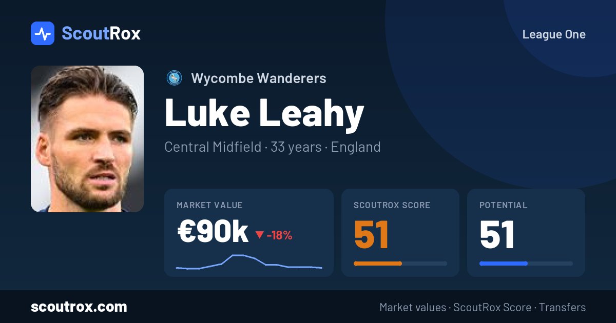 Luke Leahy stats & market value