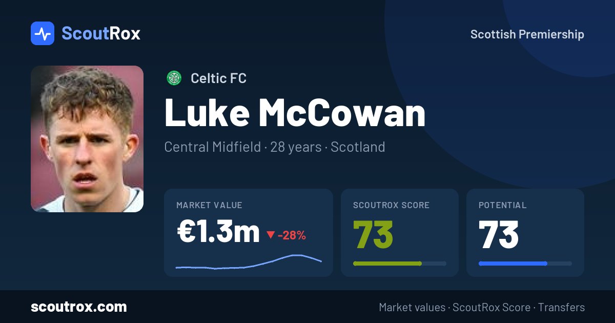 Luke McCowan stats & market value