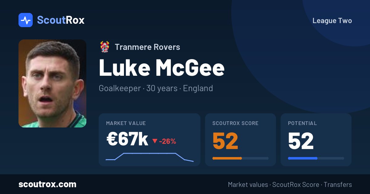 Luke McGee stats & market value