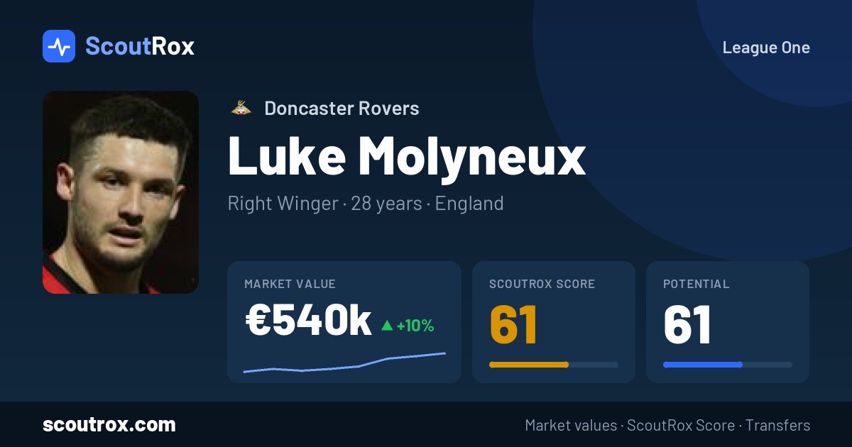 Luke Molyneux stats & market value
