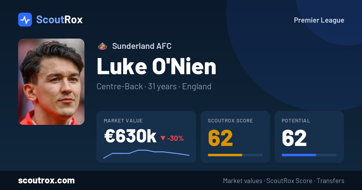 Luke O'Nien stats & market value