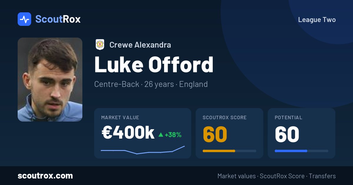 Luke Offord stats & market value