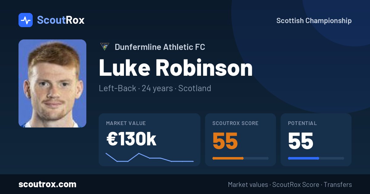 Luke Robinson stats & market value