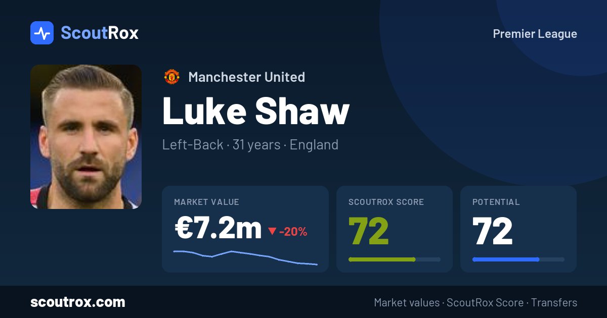 Luke Shaw stats & market value