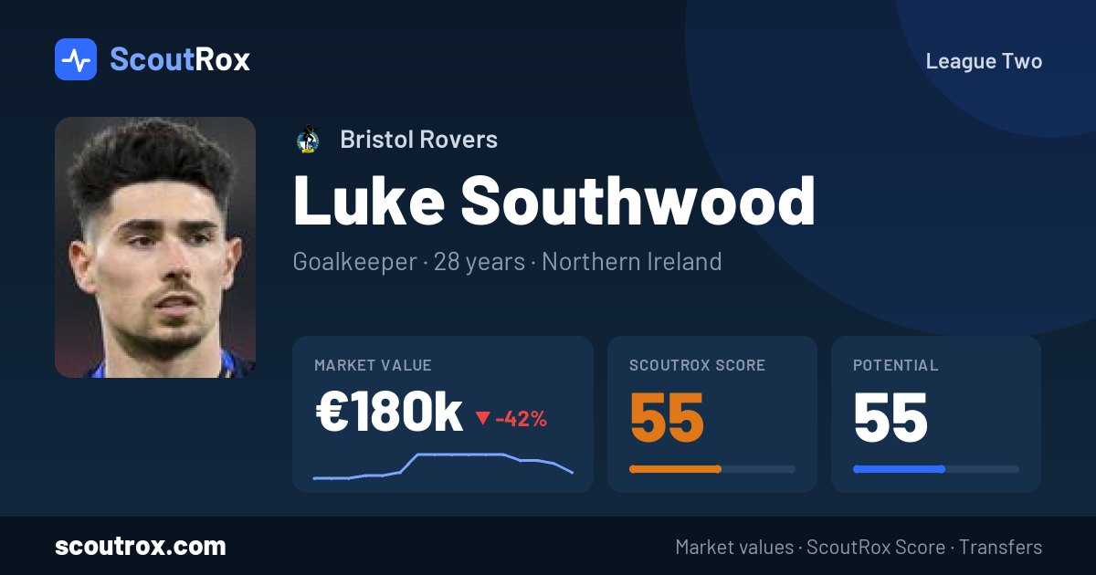 Luke Southwood stats & market value