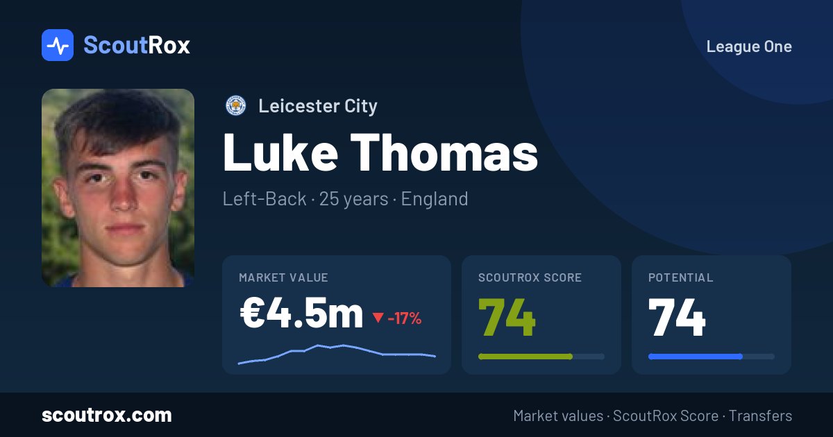 Luke Thomas stats & market value