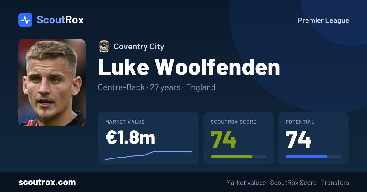 Luke Woolfenden stats & market value