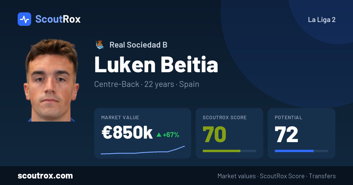 Luken Beitia stats & market value
