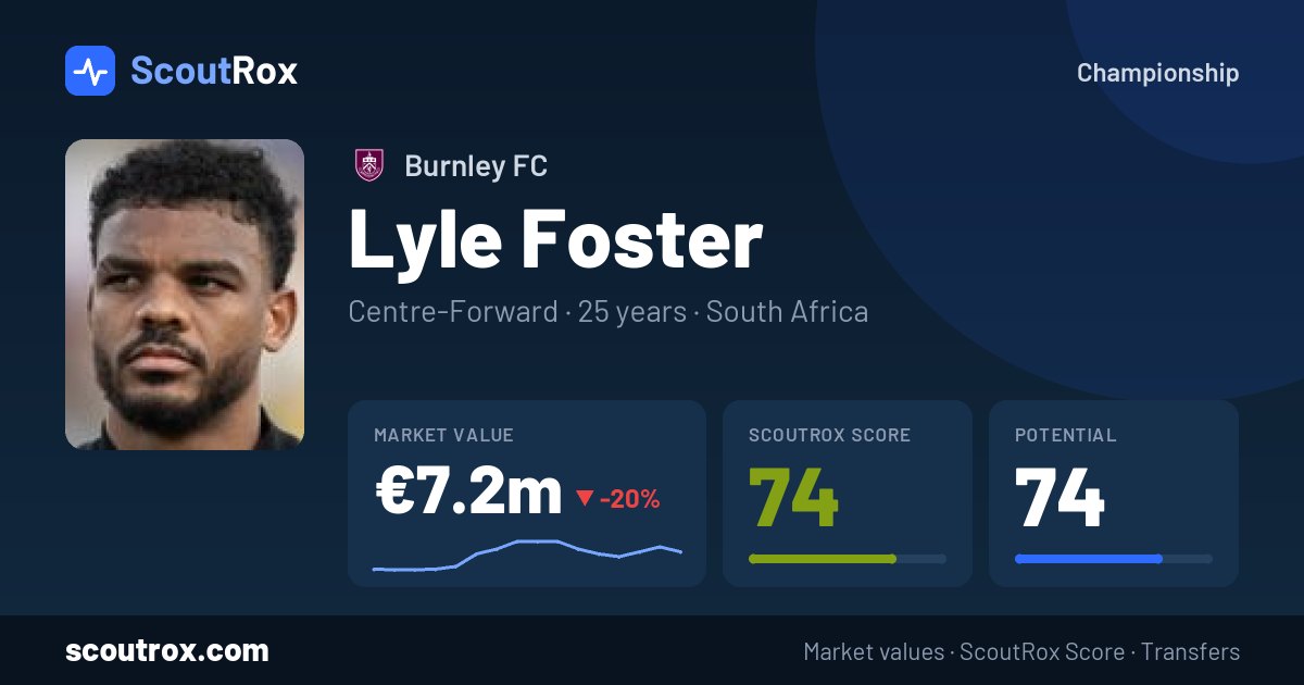 Lyle Foster stats & market value