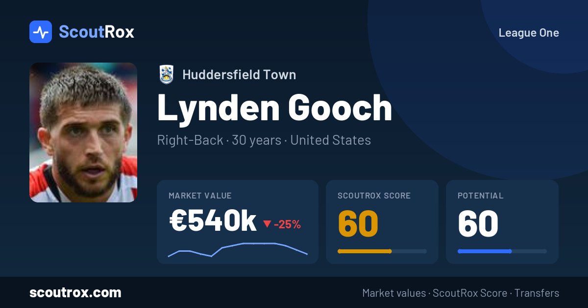 Lynden Gooch stats & market value
