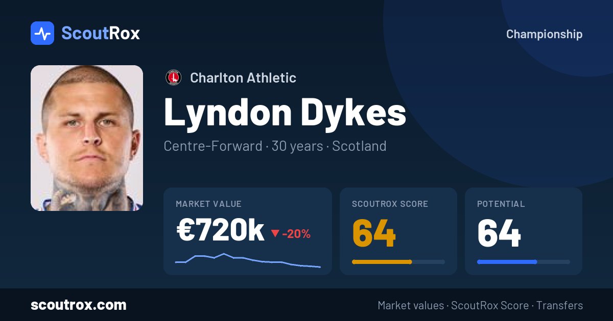 Lyndon Dykes stats & market value