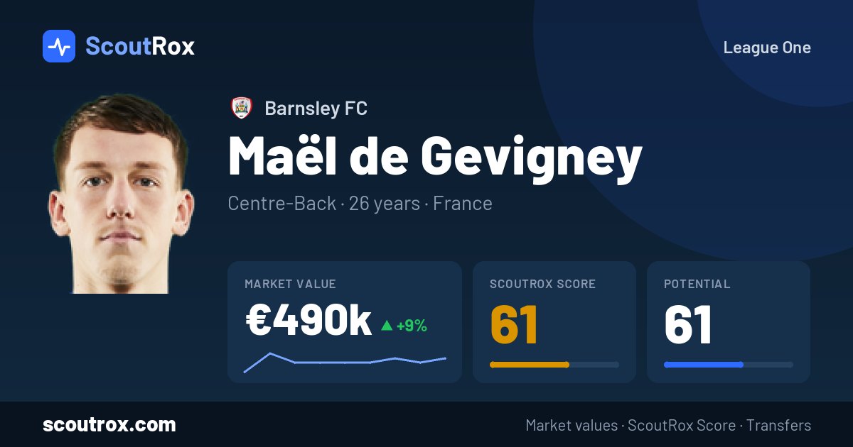 Maël de Gevigney stats & market value