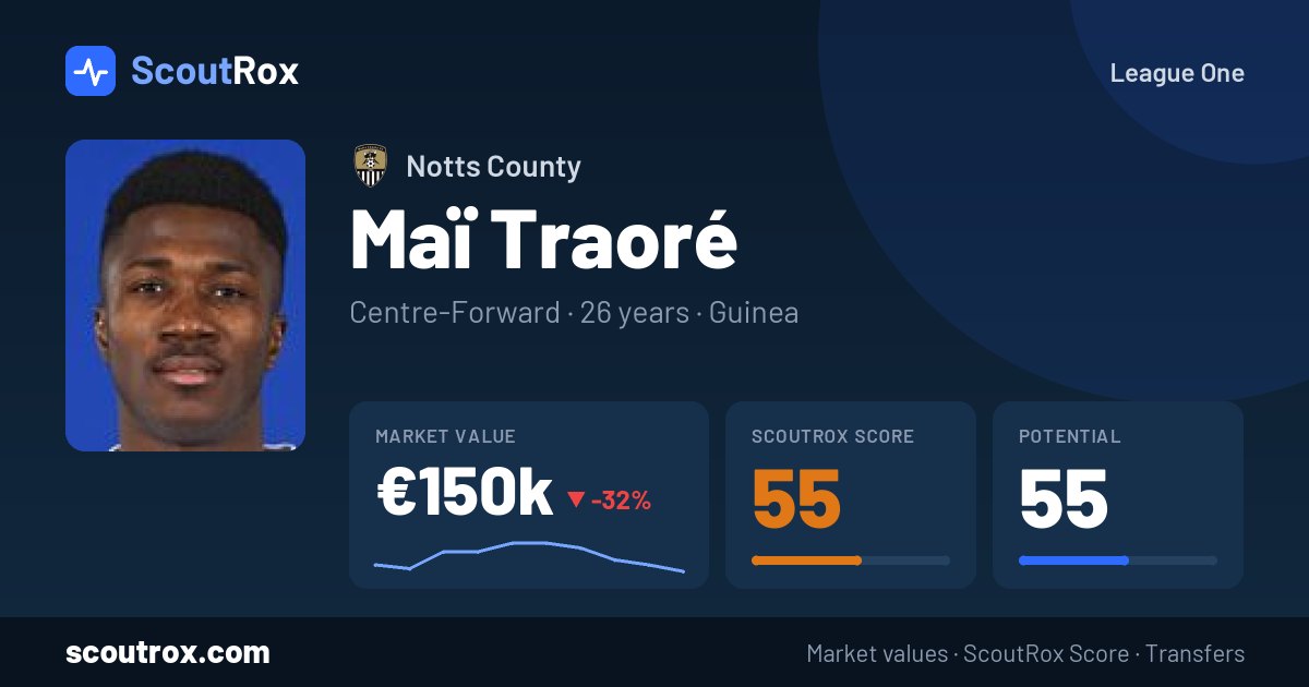Maï Traoré stats & market value