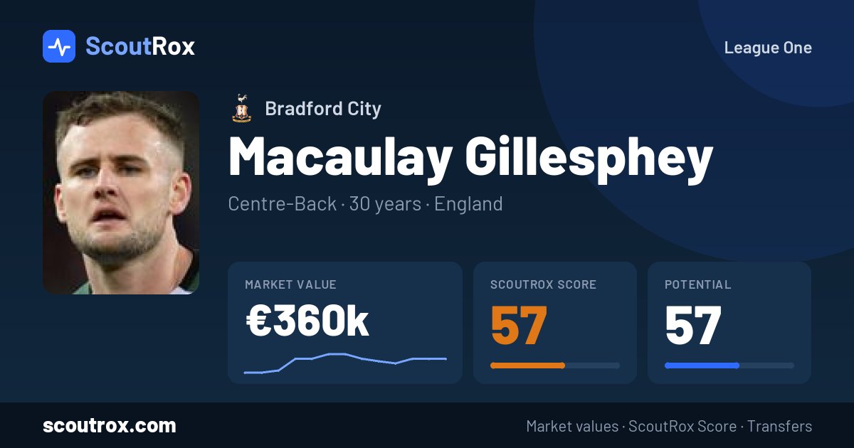 Macaulay Gillesphey stats & market value