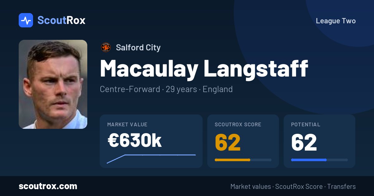 Macaulay Langstaff stats & market value