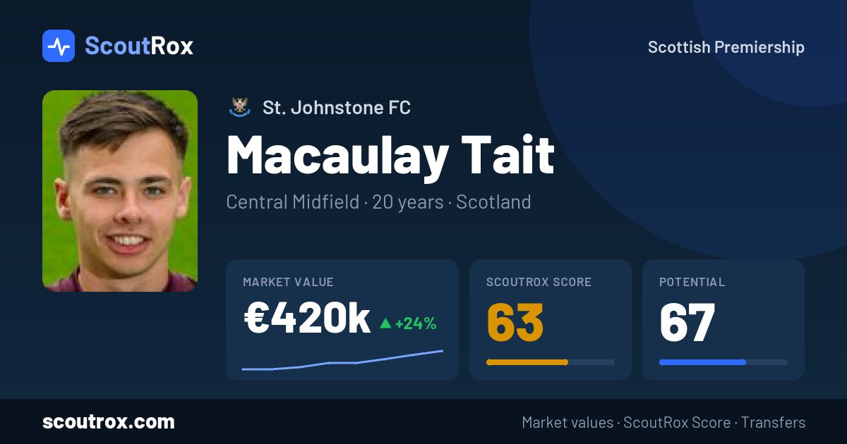 Macaulay Tait stats & market value