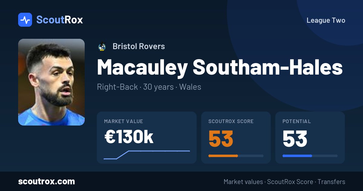 Macauley Southam-Hales stats & market value