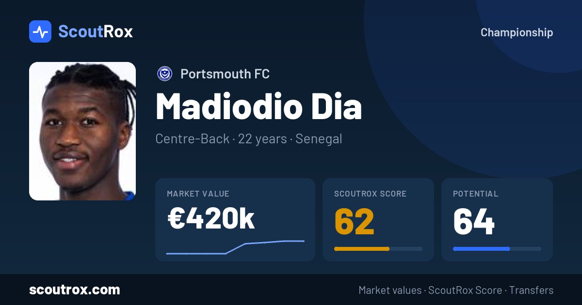 Madiodio Dia stats & market value
