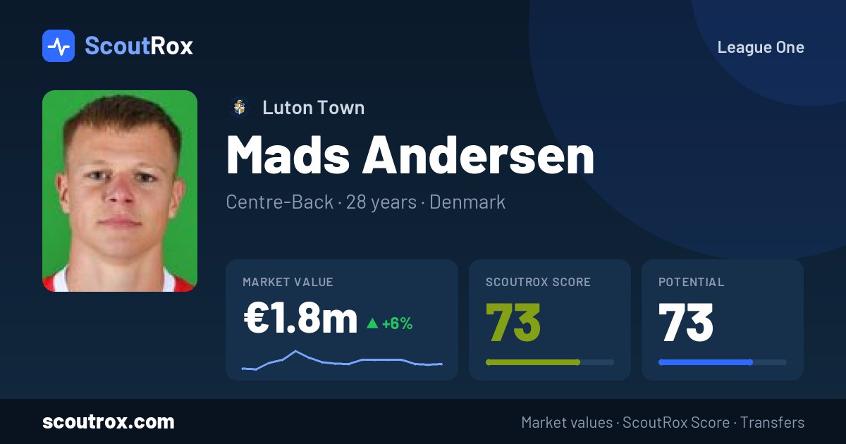Mads Andersen stats & market value