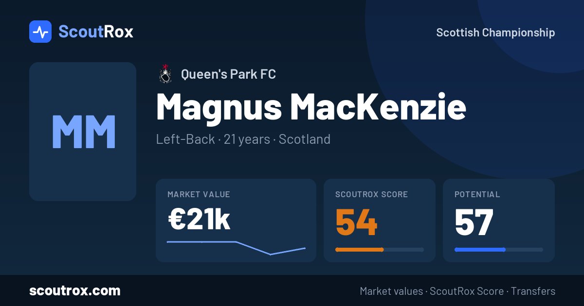 Magnus MacKenzie stats & market value