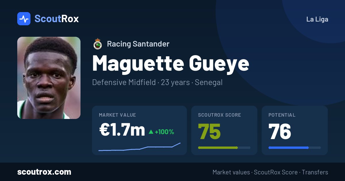 Maguette Gueye stats & market value