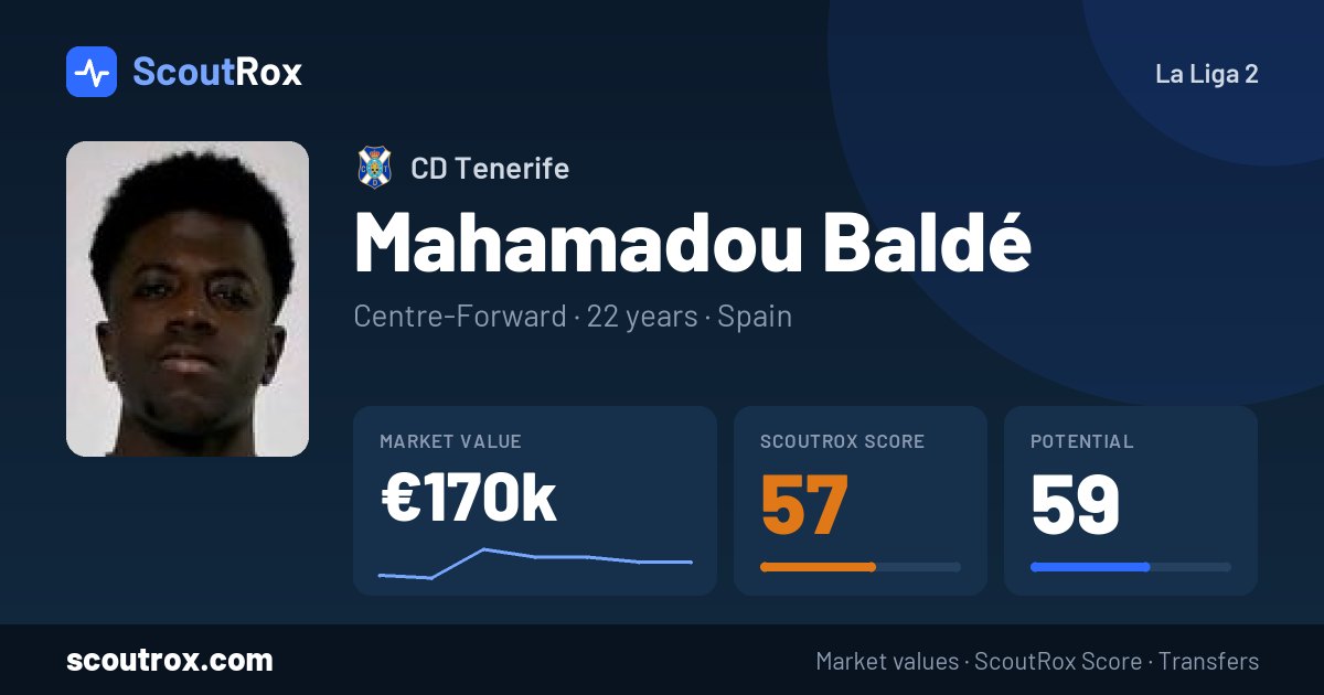 Mahamadou Baldé stats & market value