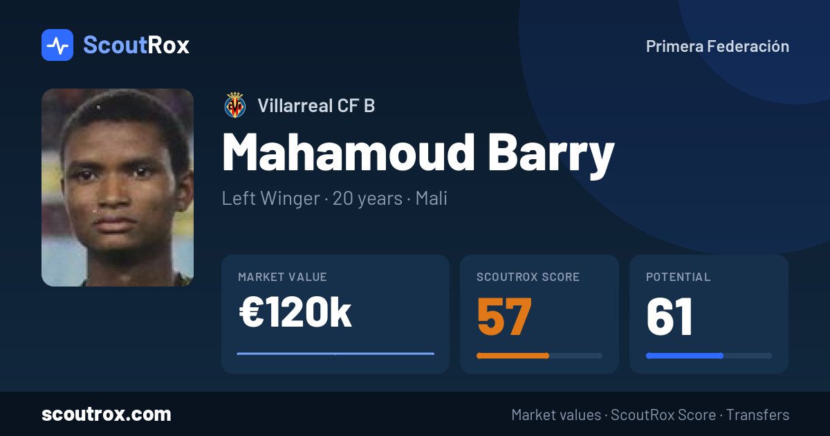 Mahamoud Barry stats & market value