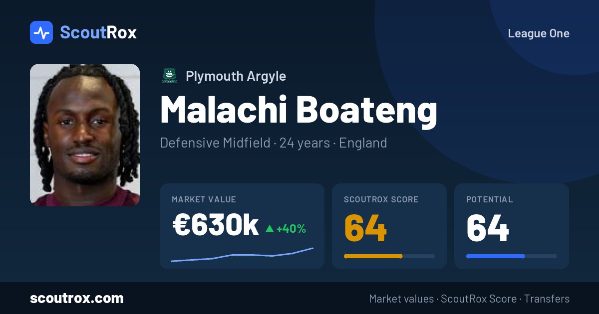 Malachi Boateng stats & market value