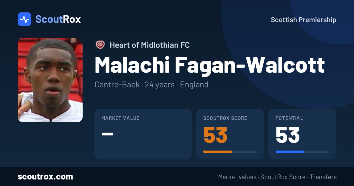 Malachi Fagan-Walcott stats & market value