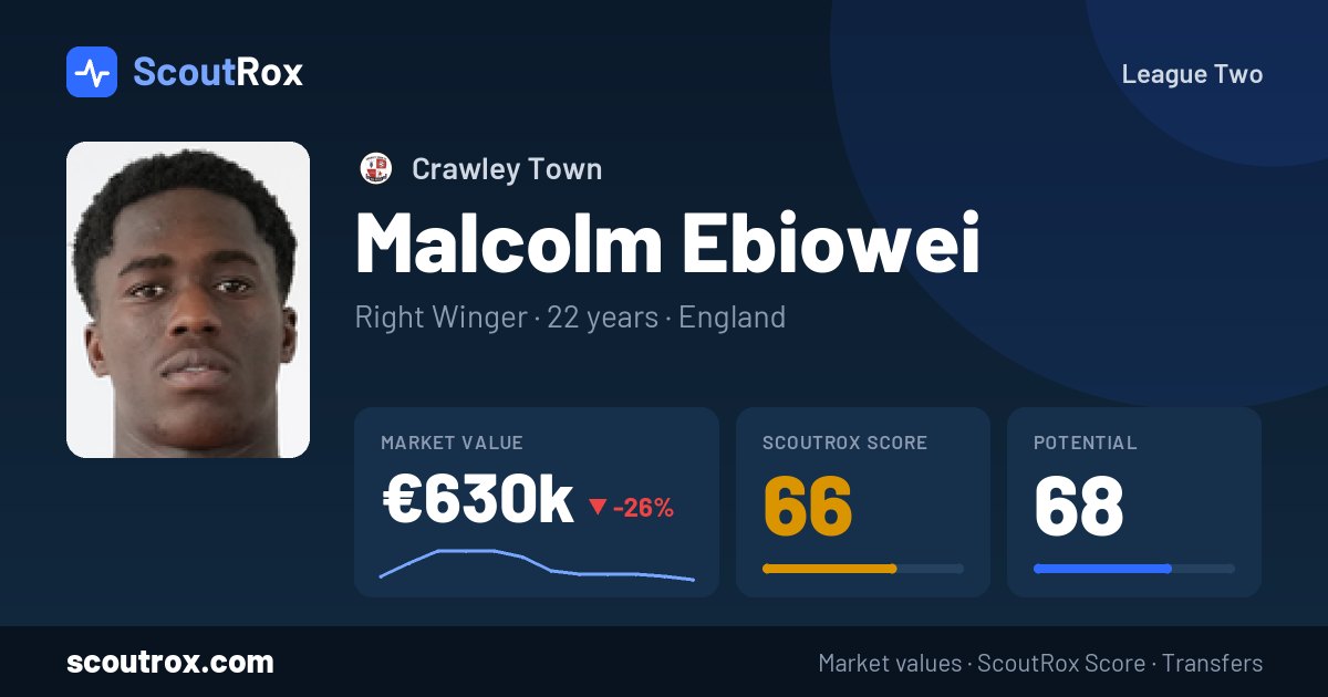 Malcolm Ebiowei stats & market value