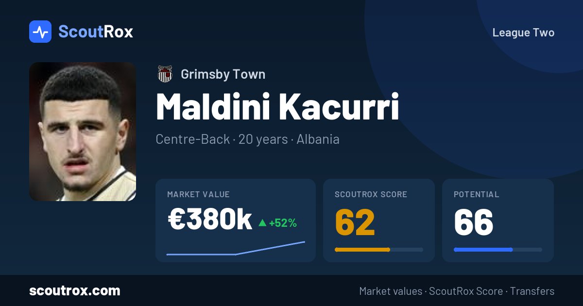 Maldini Kacurri stats & market value