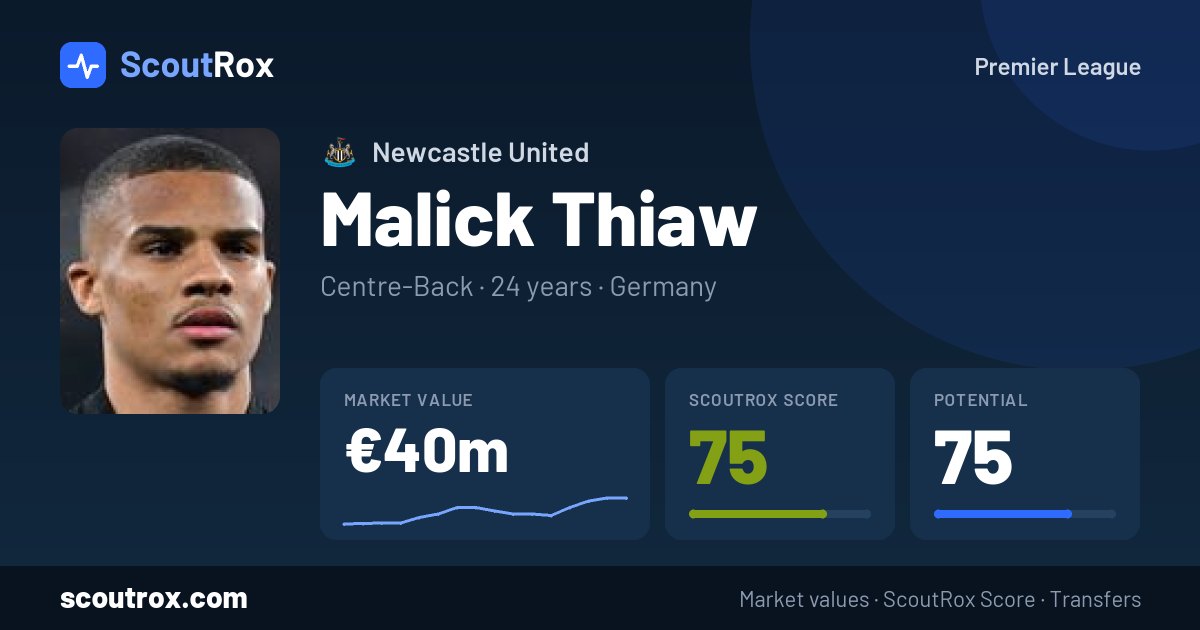 Malick Thiaw stats & market value