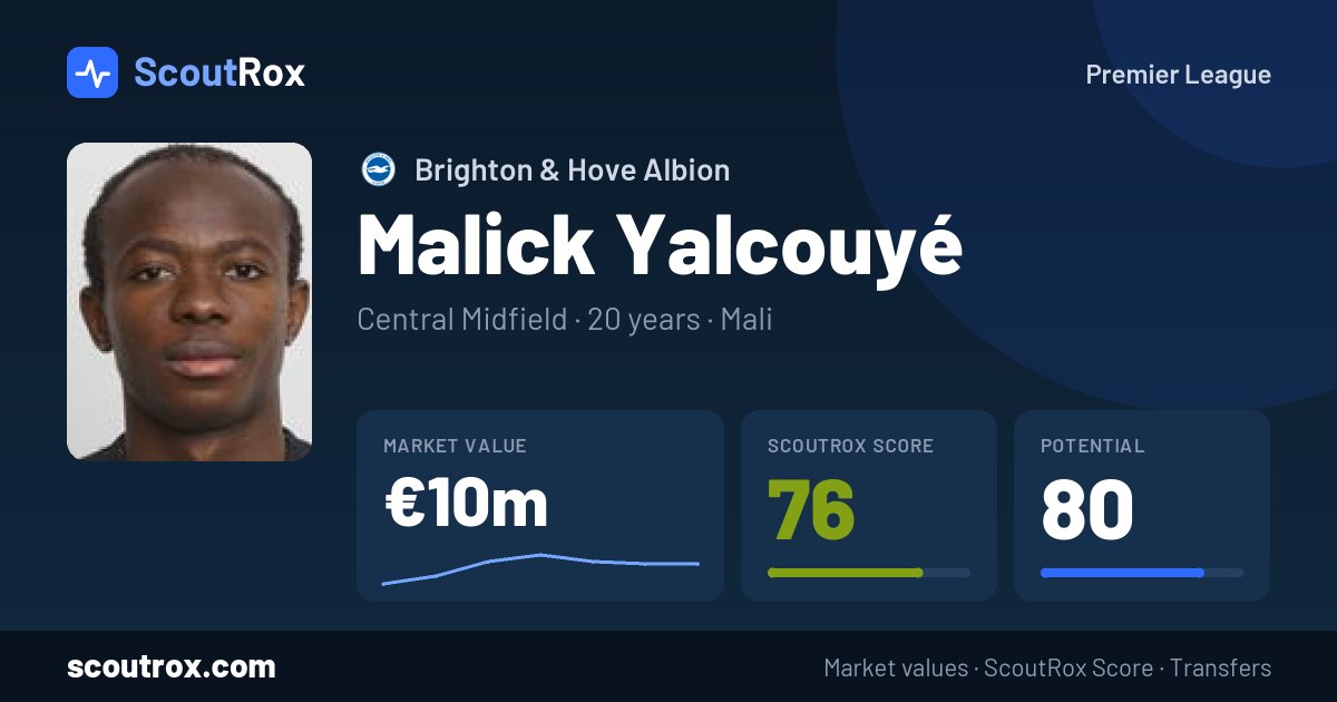Malick Yalcouyé stats & market value