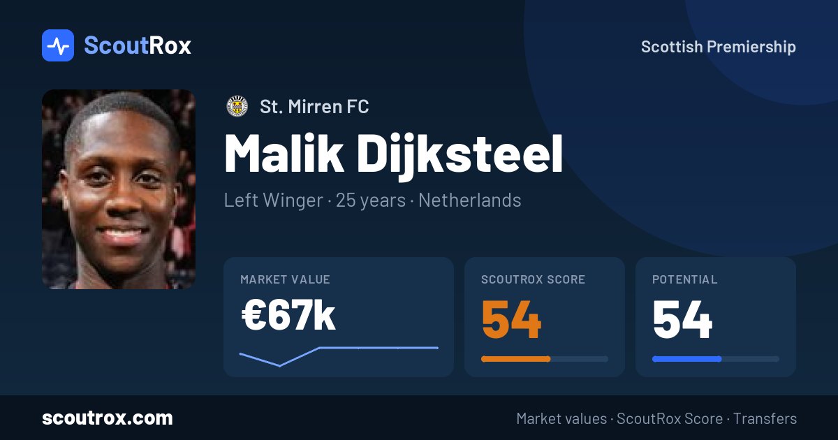 Malik Dijksteel stats & market value